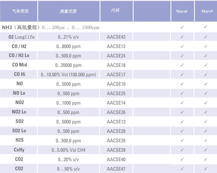 Mars9工业排放气体分析仪-1