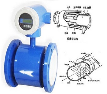 电磁流量计