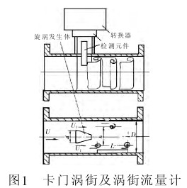 涡街流量计工作原理