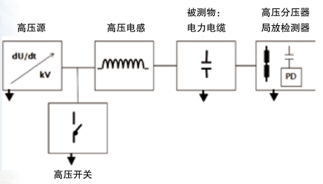 DAC测试原理图