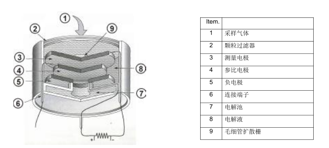 OPTIMA7烟气分析仪