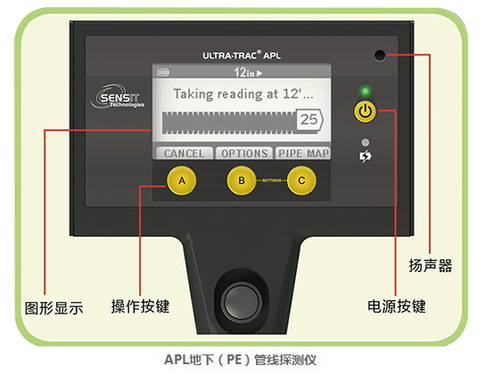 APL地下管线探测仪