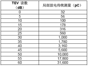 UltraTEV Plus的TEV读数解释指南