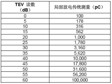 UltraTEV Plus的TEV读数解释指南-2