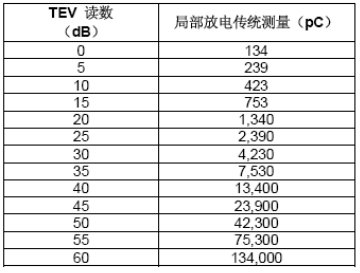 UltraTEV Plus的TEV读数解释指南-3