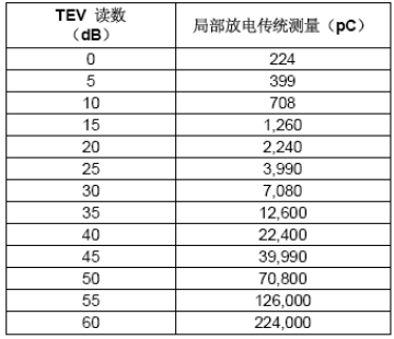 UltraTEV Plus的TEV读数解释指南-4