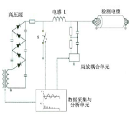 震荡波局放测试