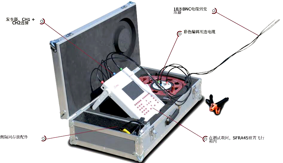 SFRA45扫频响应分析仪-7