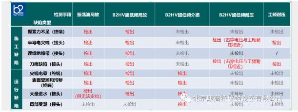 HVA28TD超低频电缆测试仪-2