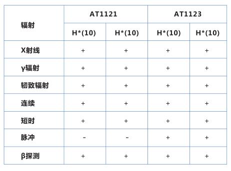 AT1121辐射剂量计