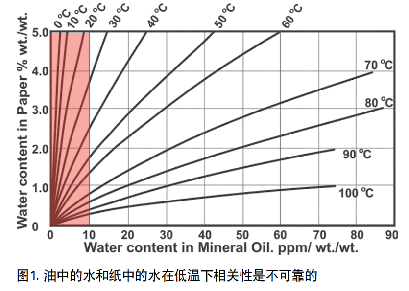 Megger IDAX300变压器介电频率响应分析仪 图1