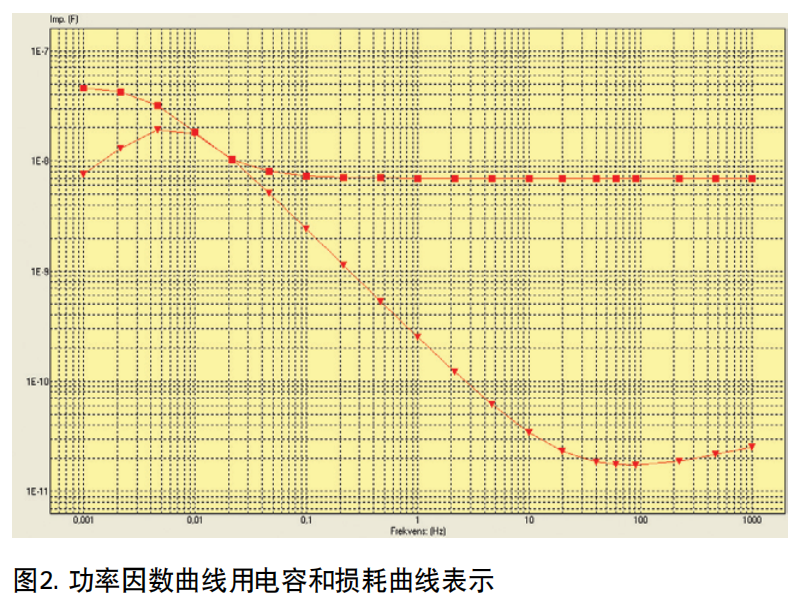 Megger IDAX300变压器介电频率响应分析仪 图2