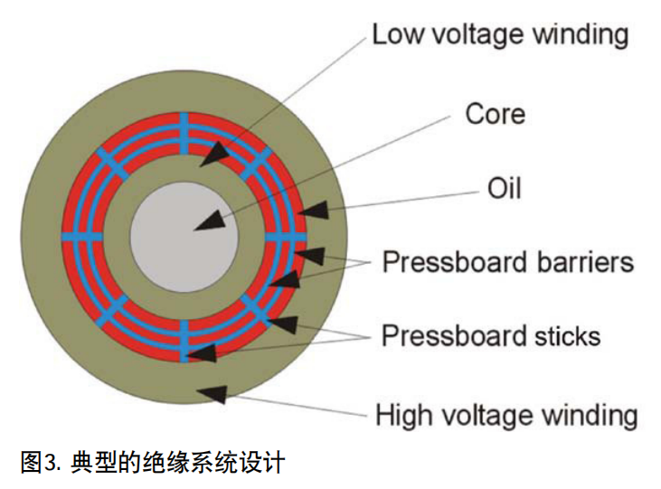 Megger IDAX300变压器介电频率响应分析仪 图3