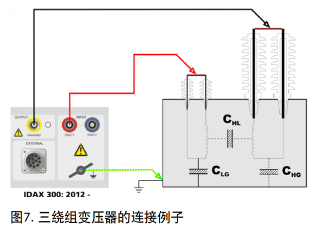 Megger IDAX300变压器介电频率响应分析仪 图5