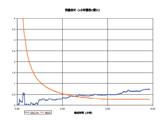 SabreAlert便携α谱氡及氡子体测量仪