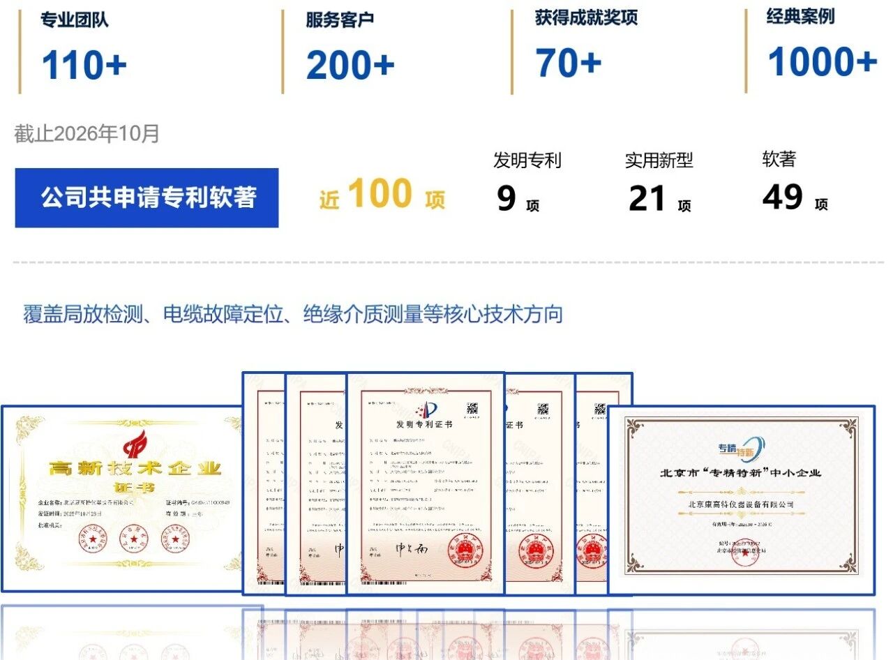 累计获得9项发明专利、20余项实用新型专利、40余项软件著作权